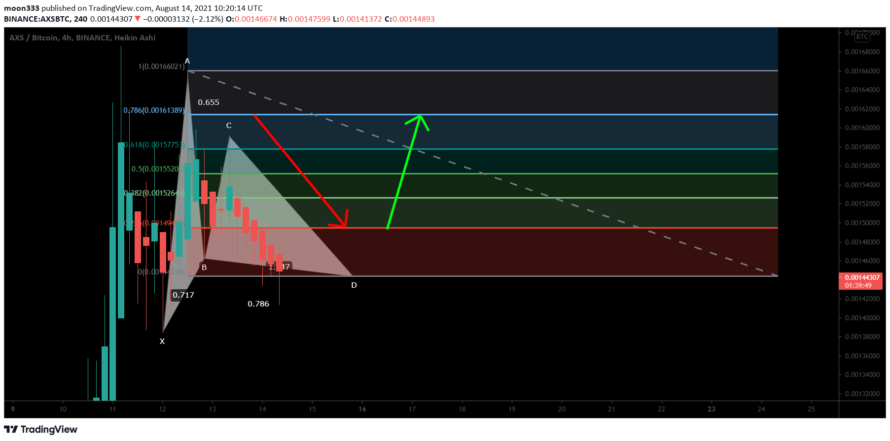 Chart Image