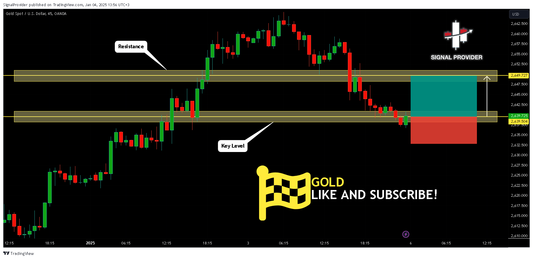 OANDA:XAUUSD Chart Image by SignalProvider
