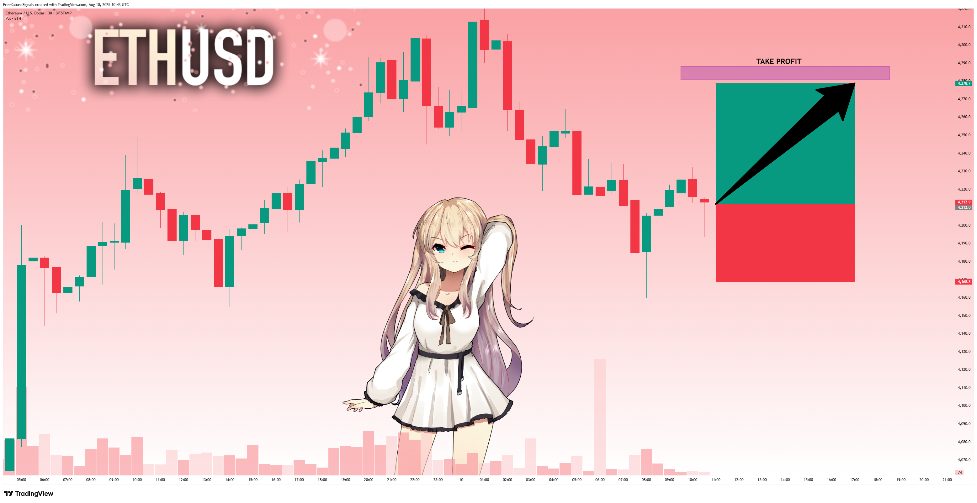 BITSTAMP:ETHUSD Chart Image by FreeXauusdSignals