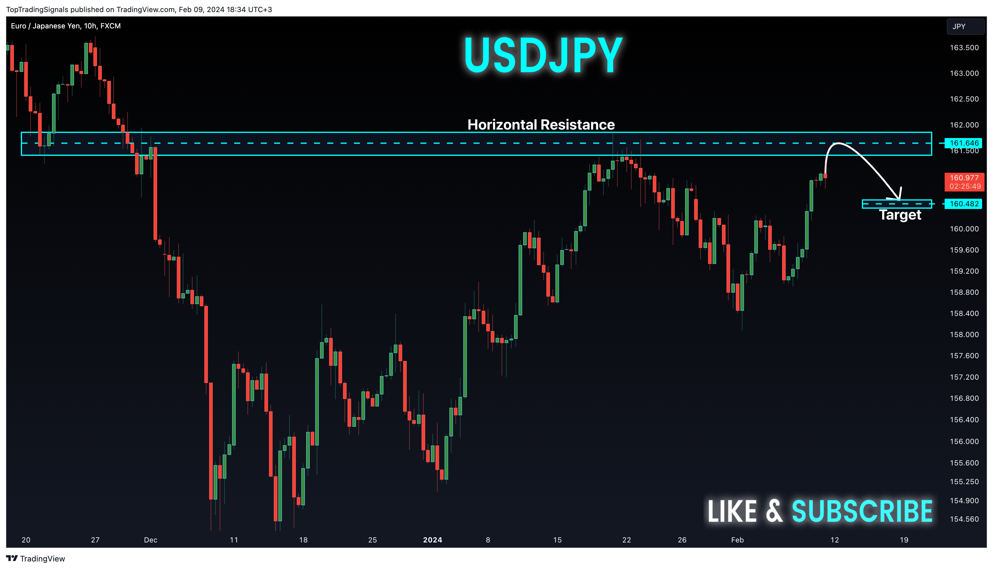 FX:EURJPY Chart Image by TopTradingSignals