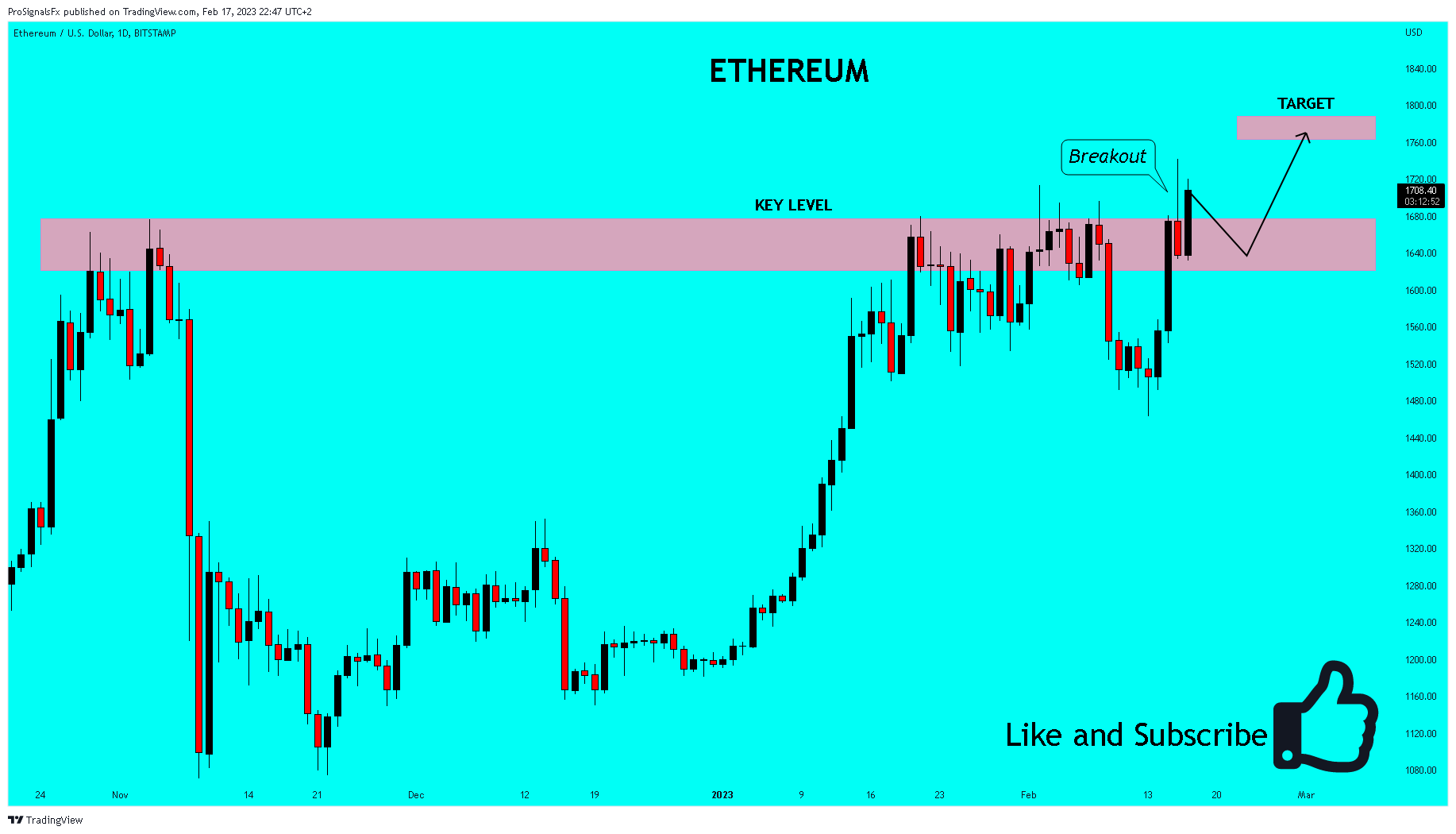 BITSTAMP:ETHUSD Chart Image by ProSignalsFx
