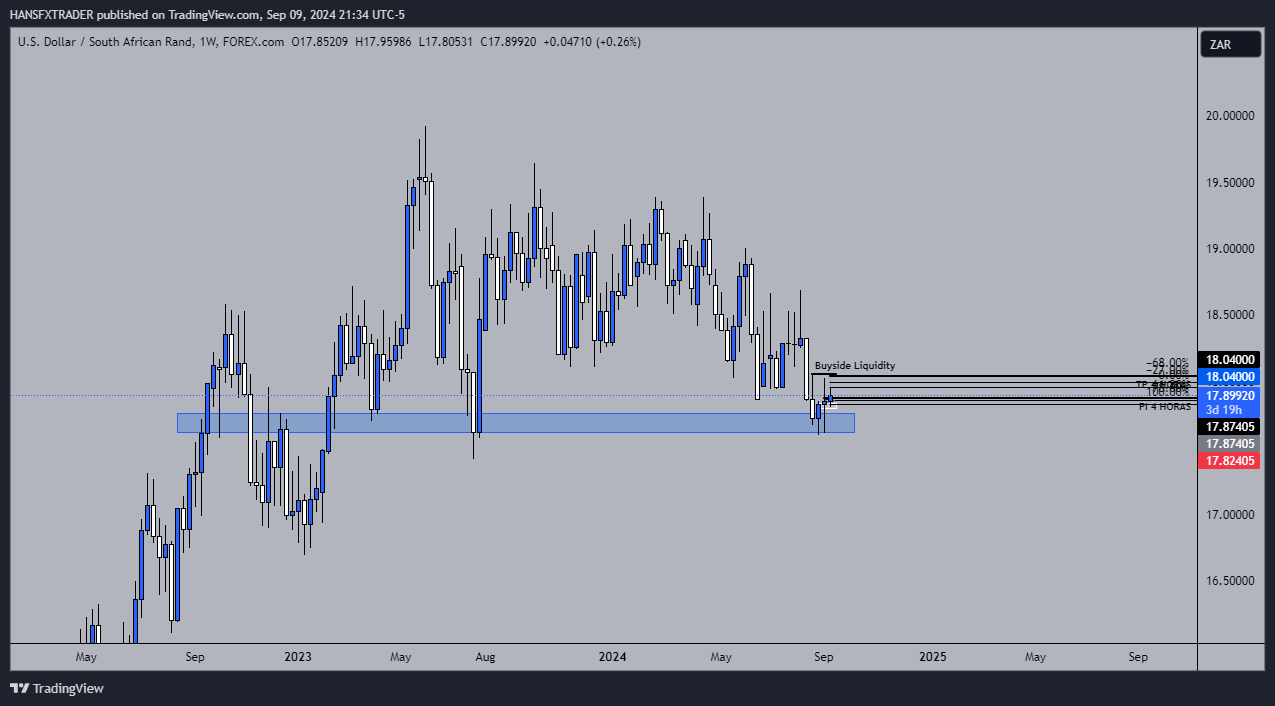 FOREXCOM:USDZAR Chart Image by HANSFXTRADER