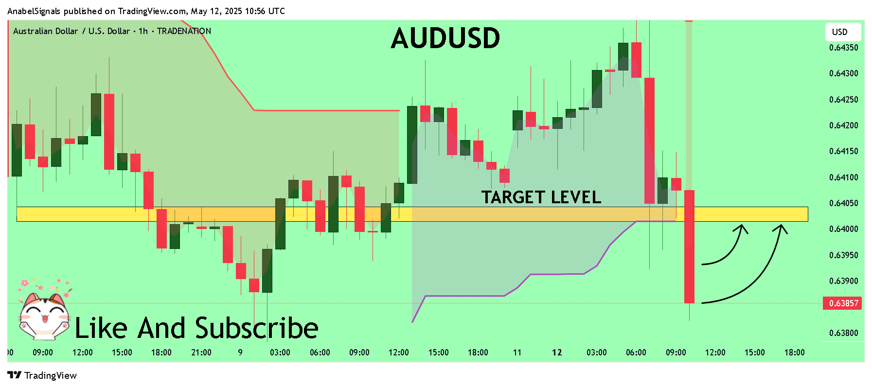 TRADENATION:AUDUSD Chart Image by AnabelSignals