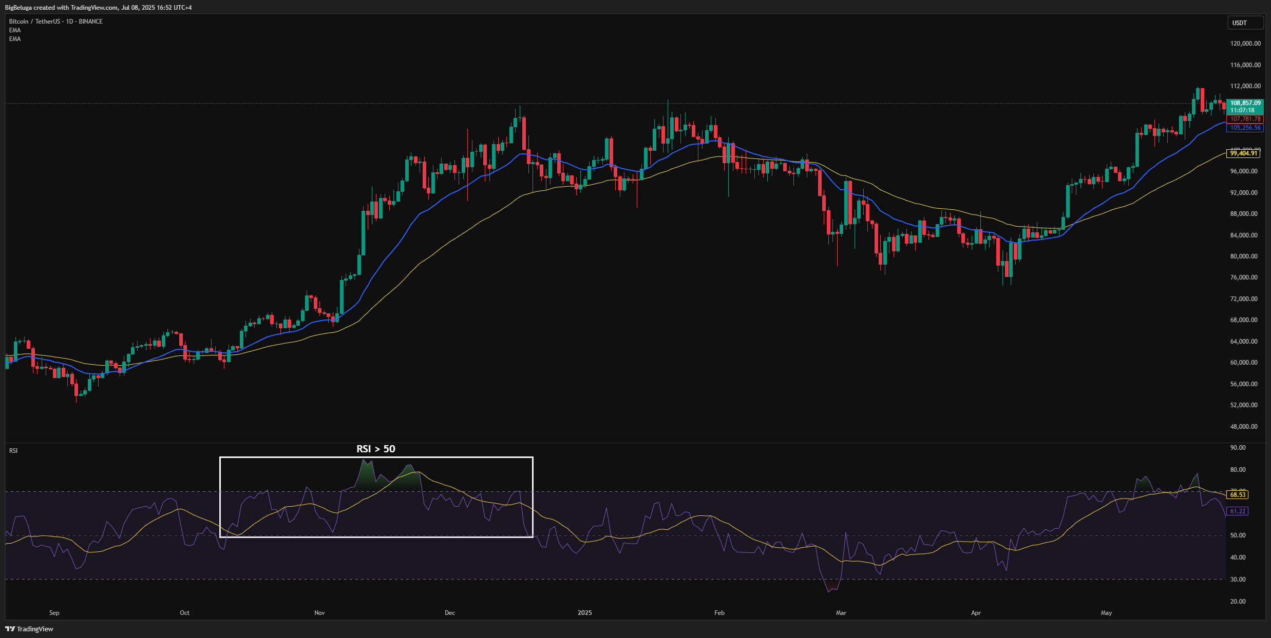 BINANCE:BTCUSDT Chart Image by BigBeluga