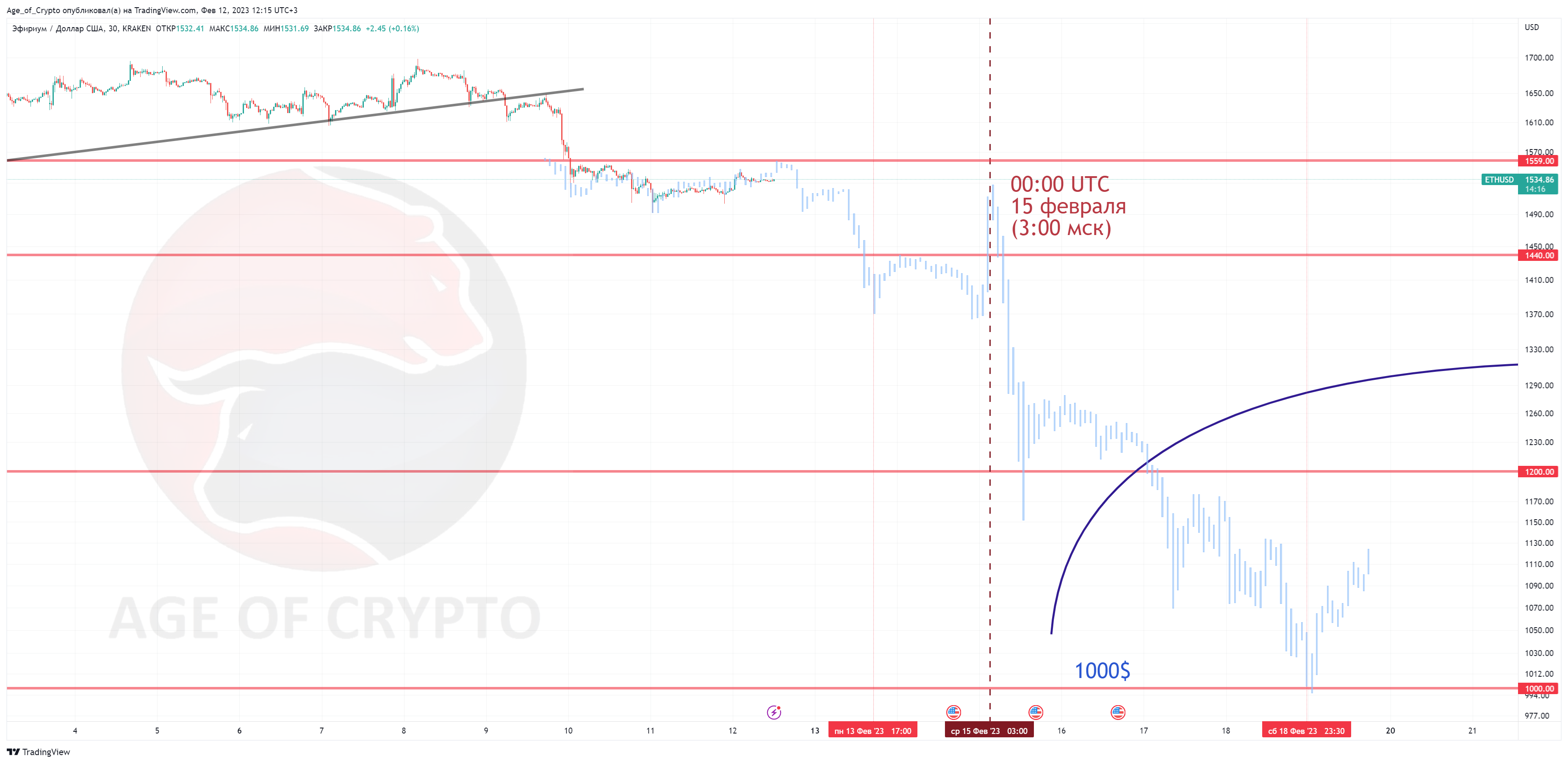 KRAKEN:ETHUSD Chart Image by Age_of_Crypto