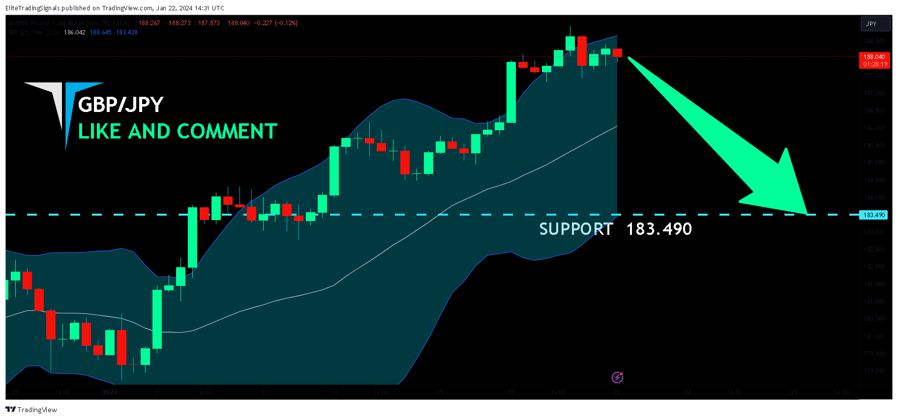 FX:GBPJPY Chart Image by EliteTradingSignals