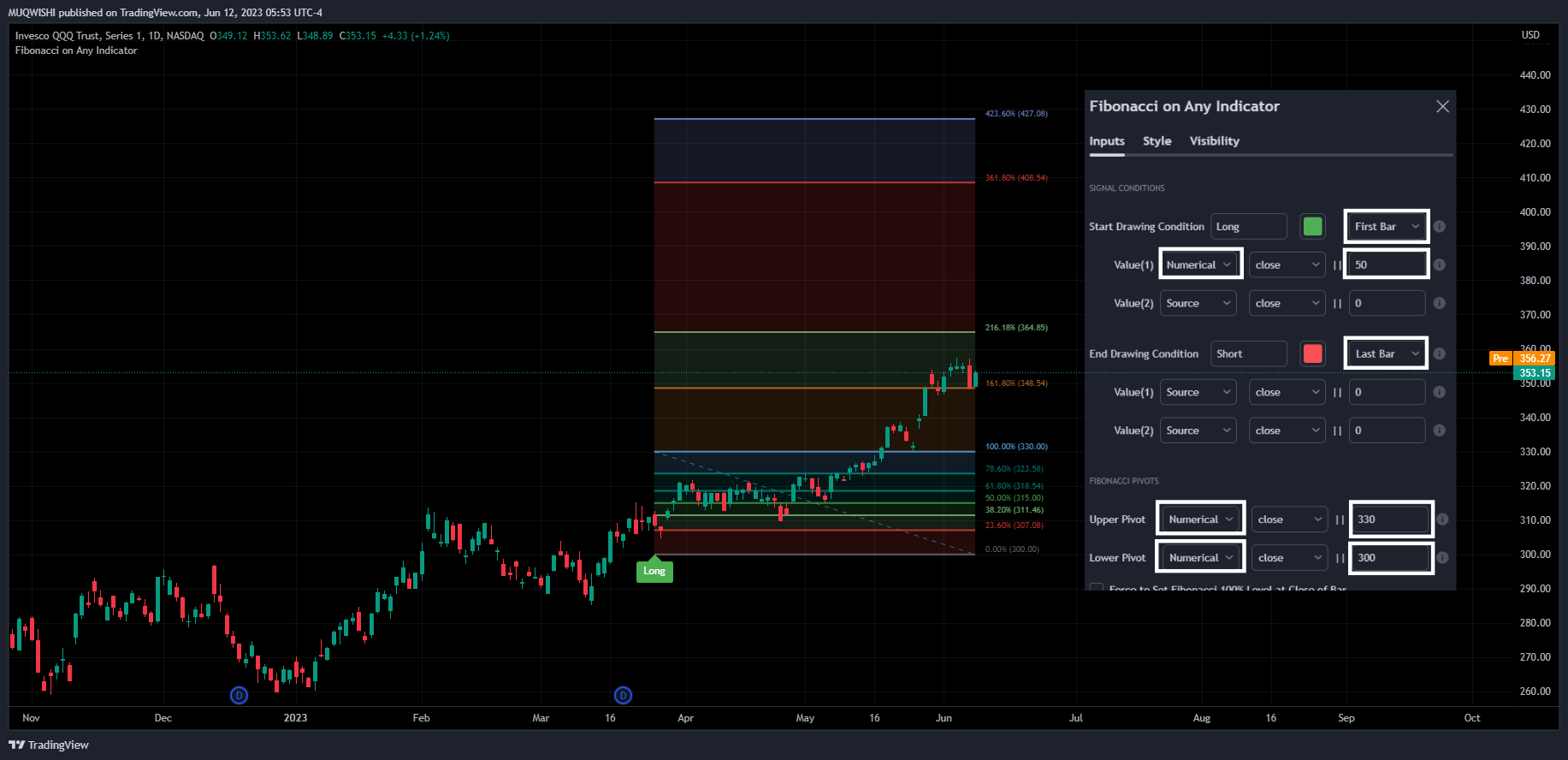 NASDAQ:QQQ Chart Image by MUQWISHI