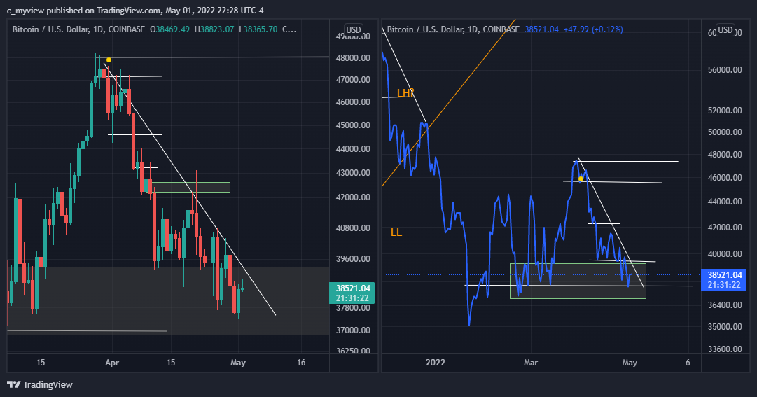 COINBASE:BTCUSD Chart Image by DaNakedAnalyst
