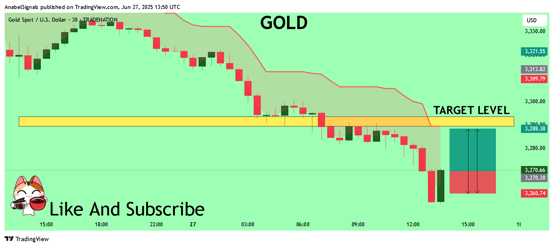 TRADENATION:XAUUSD Chart Image by AnabelSignals