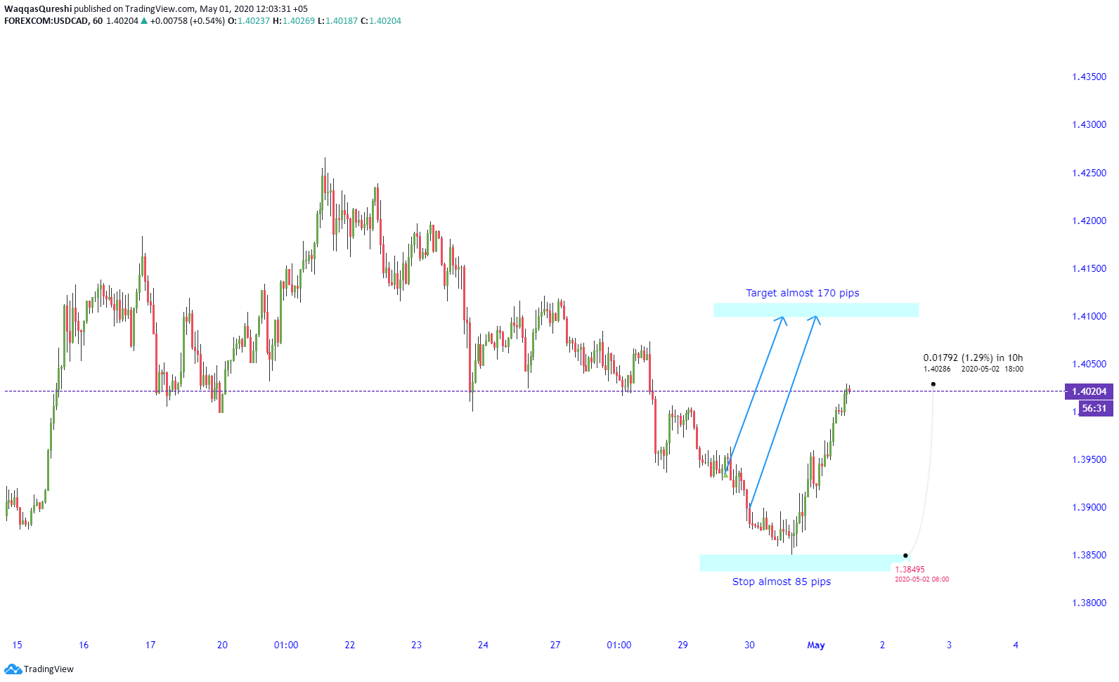  Chart Image