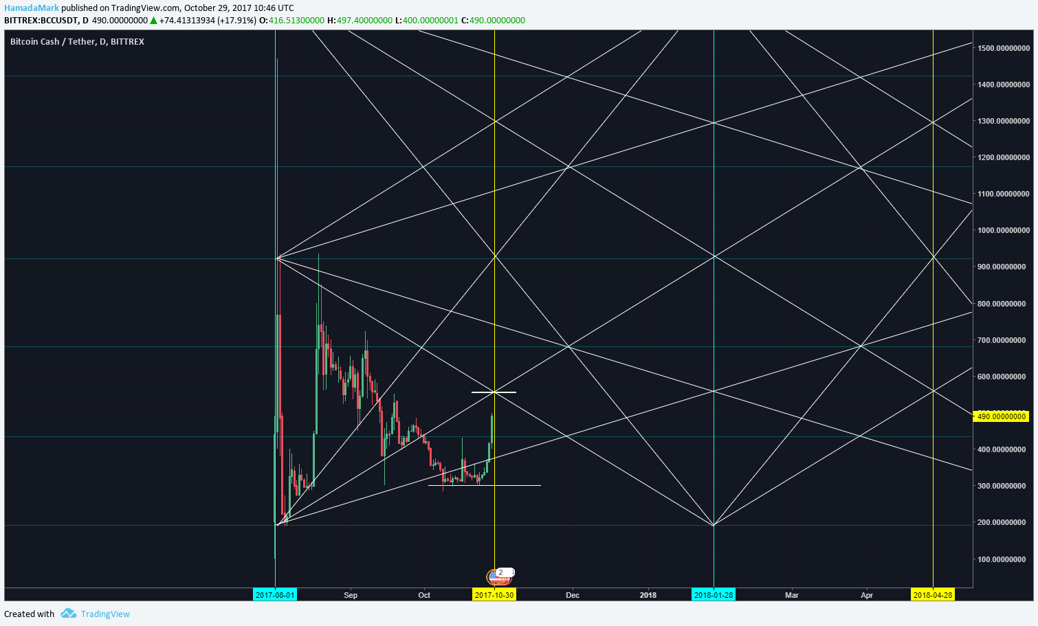  Chart Image