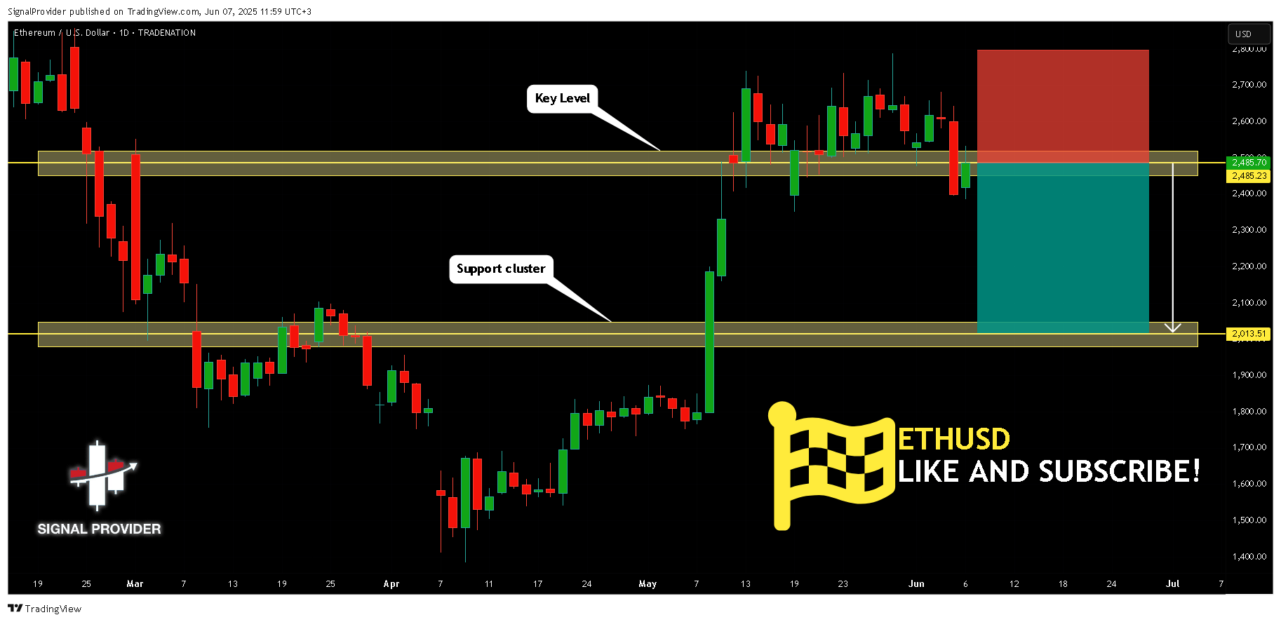 TRADENATION:ETHUSD Chart Image by SignalProvider