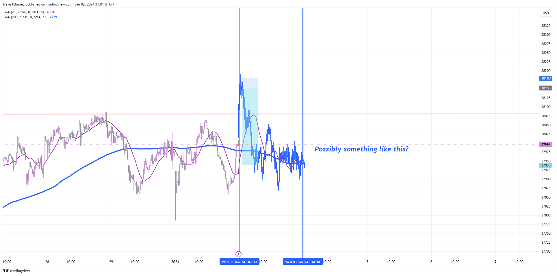 CBOT_MINI:MYM1! Chart Image by Dow_Jones_Maestro