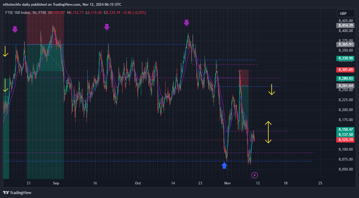 FTSE_DLY:UKX Chart Image by elitetechfx-daily
