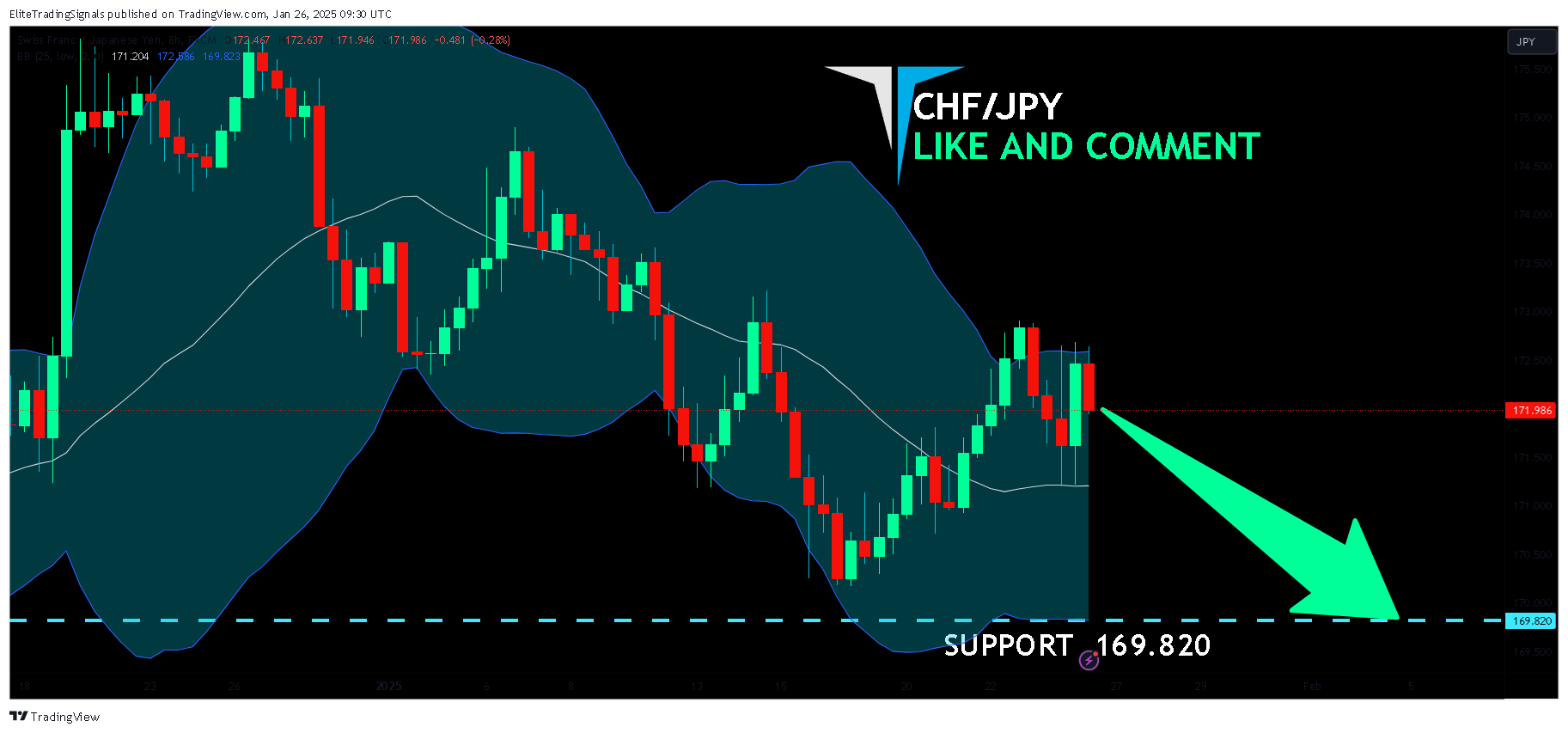 FX:CHFJPY Chart Image by EliteTradingSignals