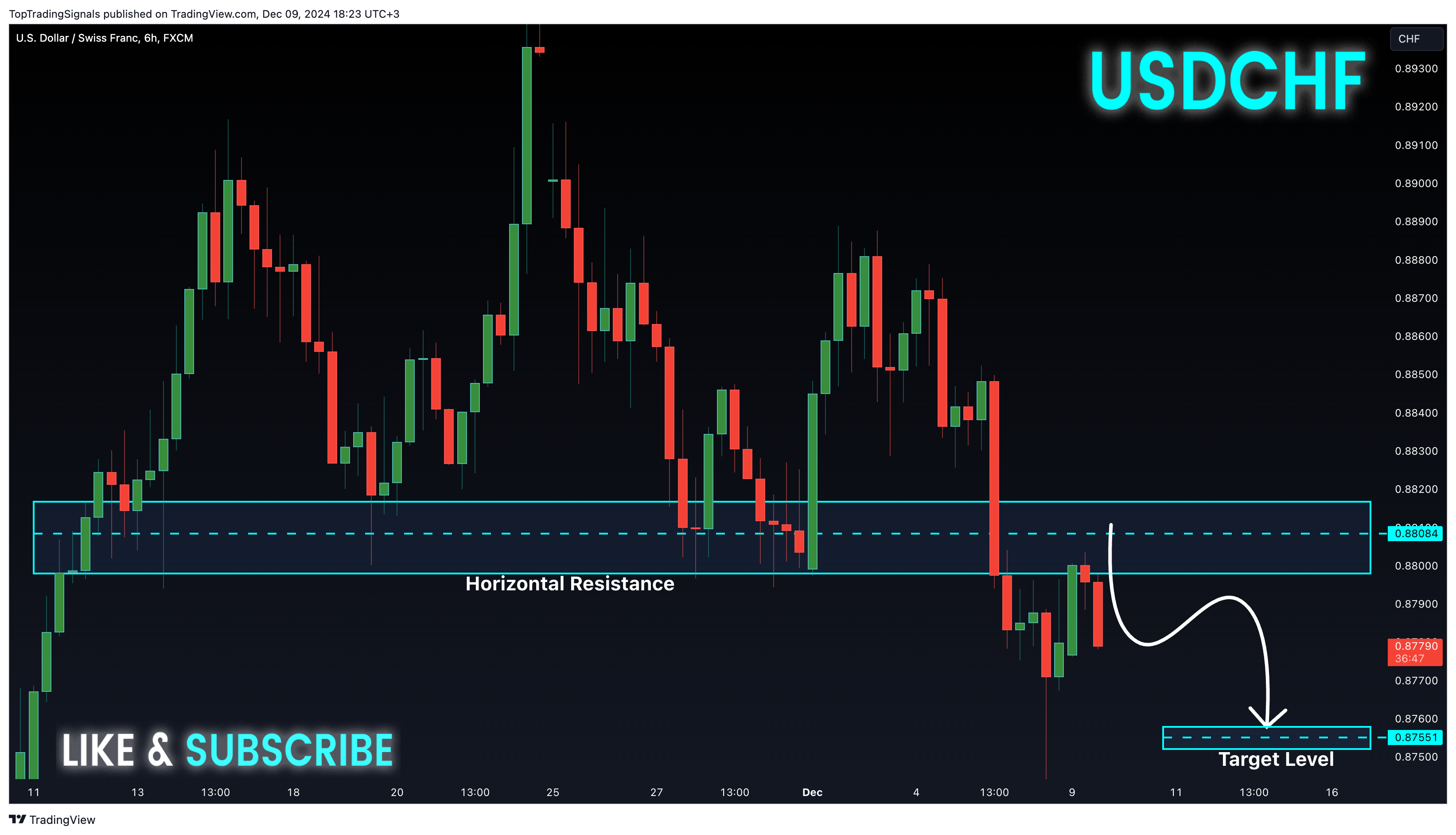 FX:USDCHF Chart Image by TopTradingSignals