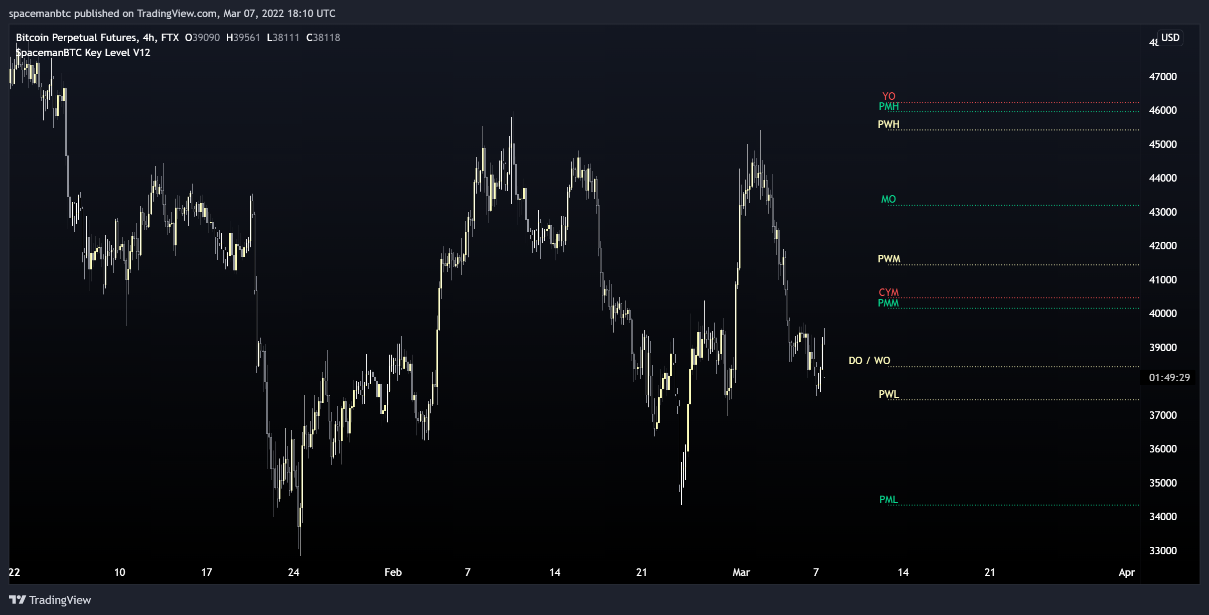 FTX:BTCPERP Chart Image by spacemanbtc