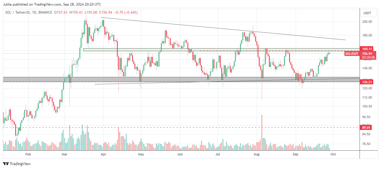 BINANCE:SOLUSDT Chart Image by Juliia
