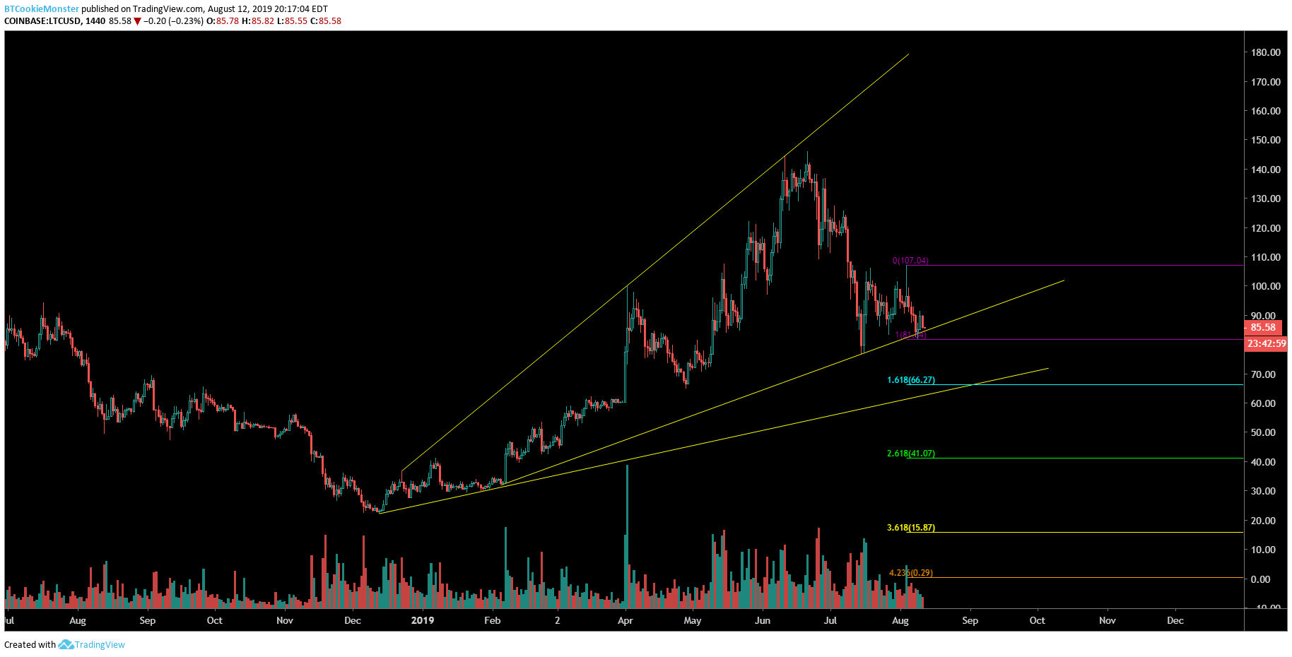  Chart Image