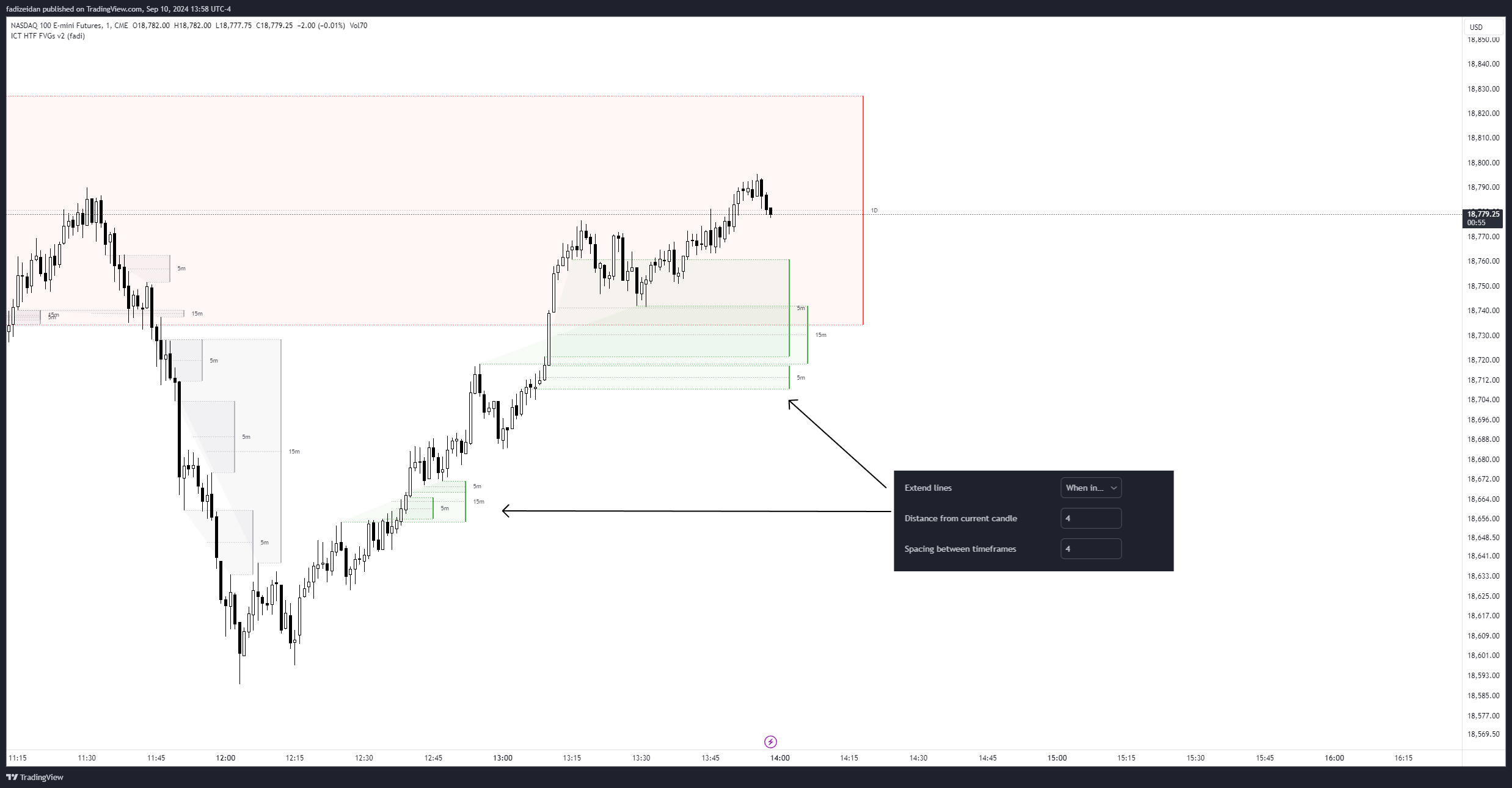 CME_MINI:NQ1! Chart Image by fadizeidan