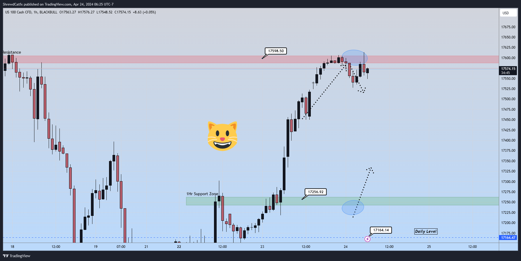 BLACKBULL:NAS100 Chart Image by ShrewdCatfx