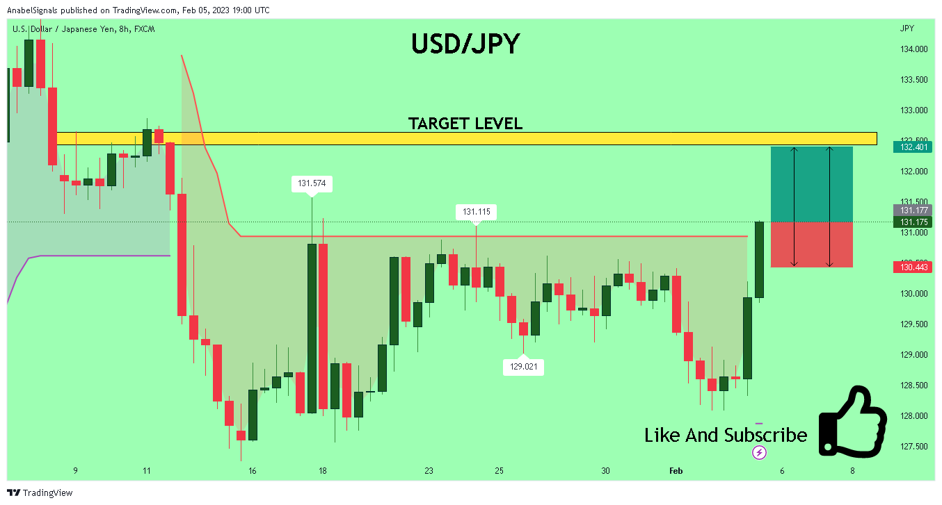 FX:USDJPY Chart Image by AnabelSignals