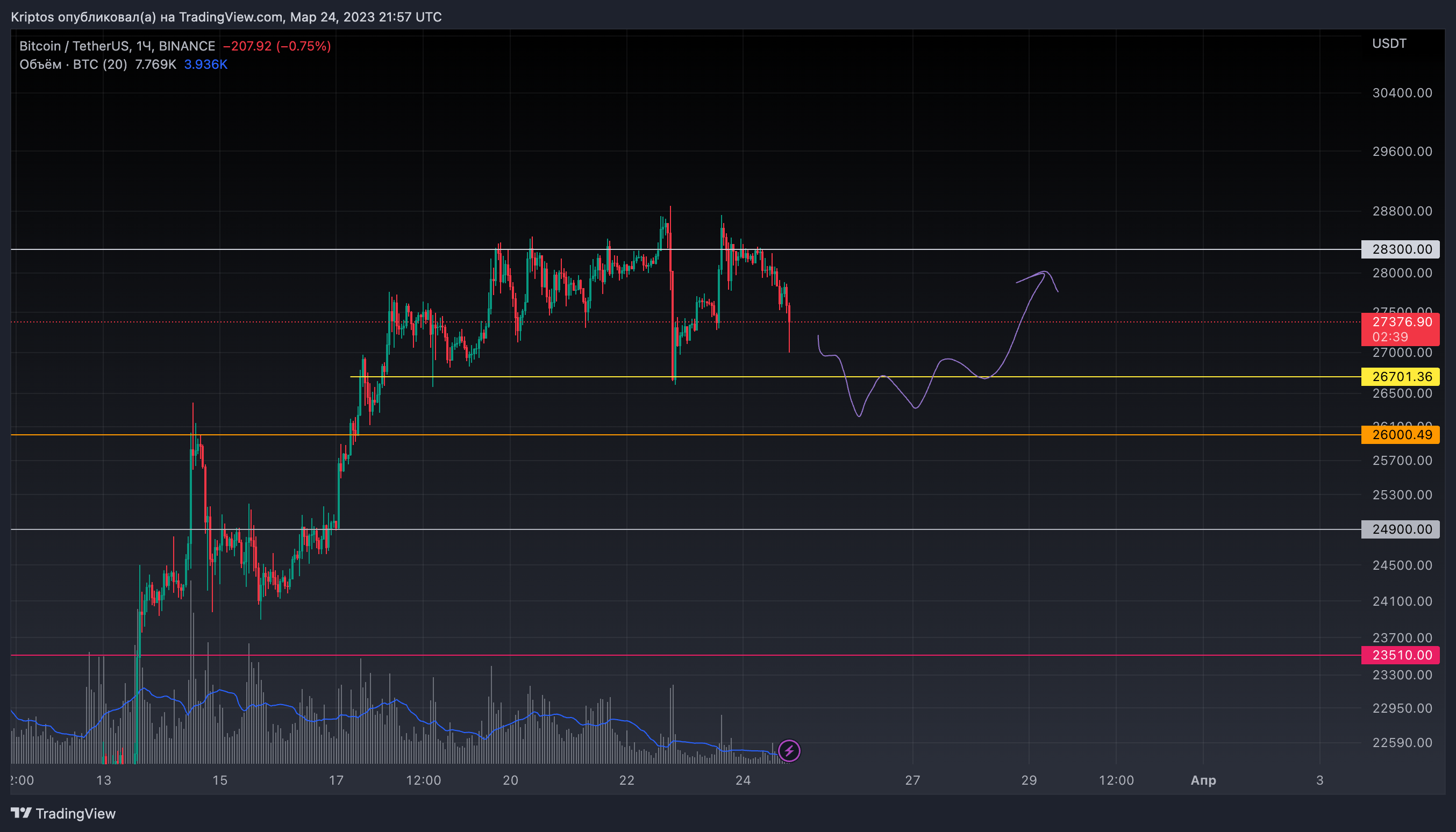 BINANCE:BTCUSDT Chart Image by Kirill_Gaitan