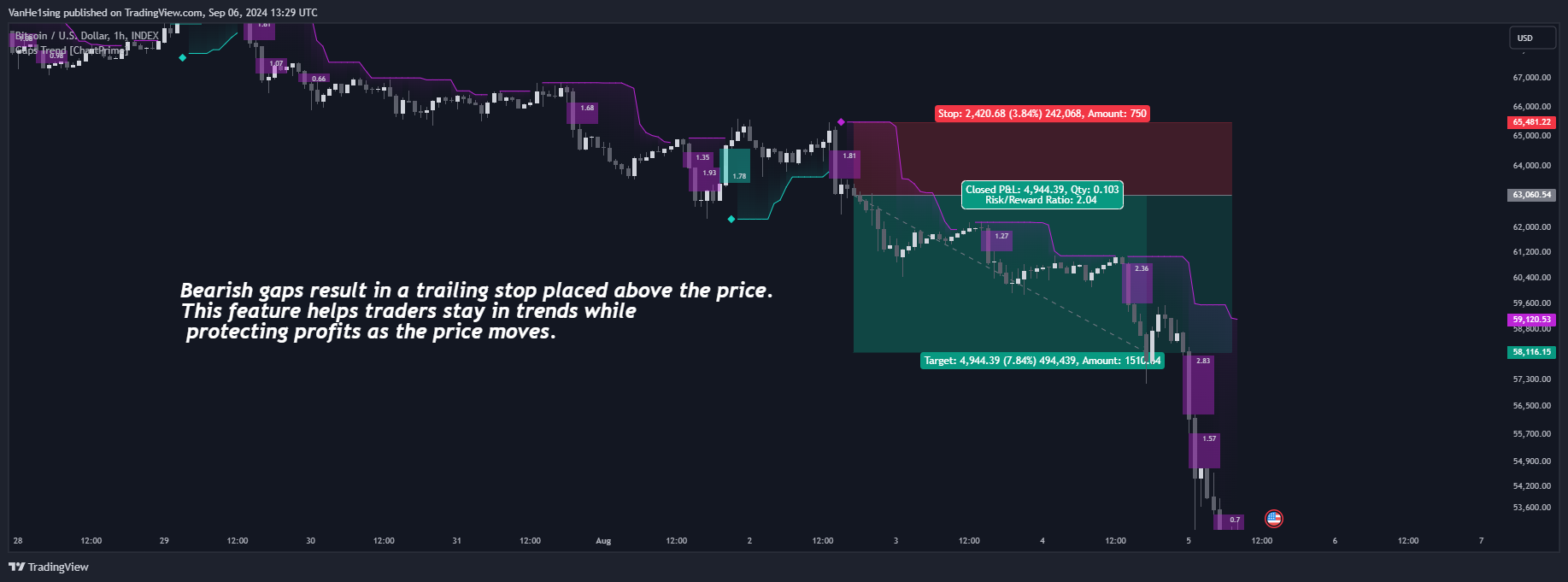 INDEX:BTCUSD Chart Image by VanHe1sing