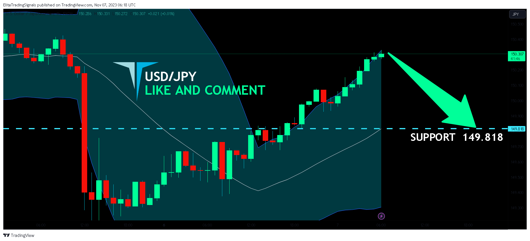 FX:USDJPY Chart Image by EliteTradingSignals