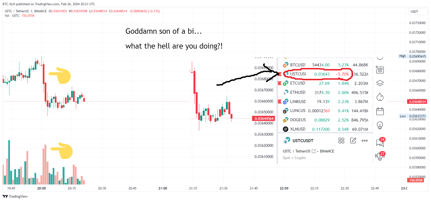 BINANCE:USTCUSDT Chart Image by BTC-XLM