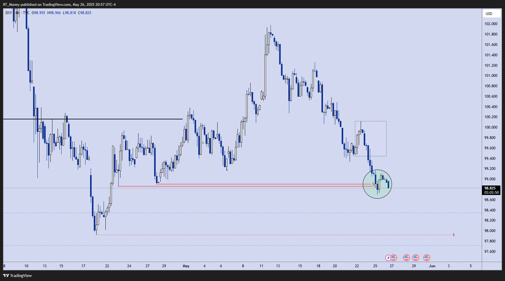 TVC:DXY Chart Image by RT_Money