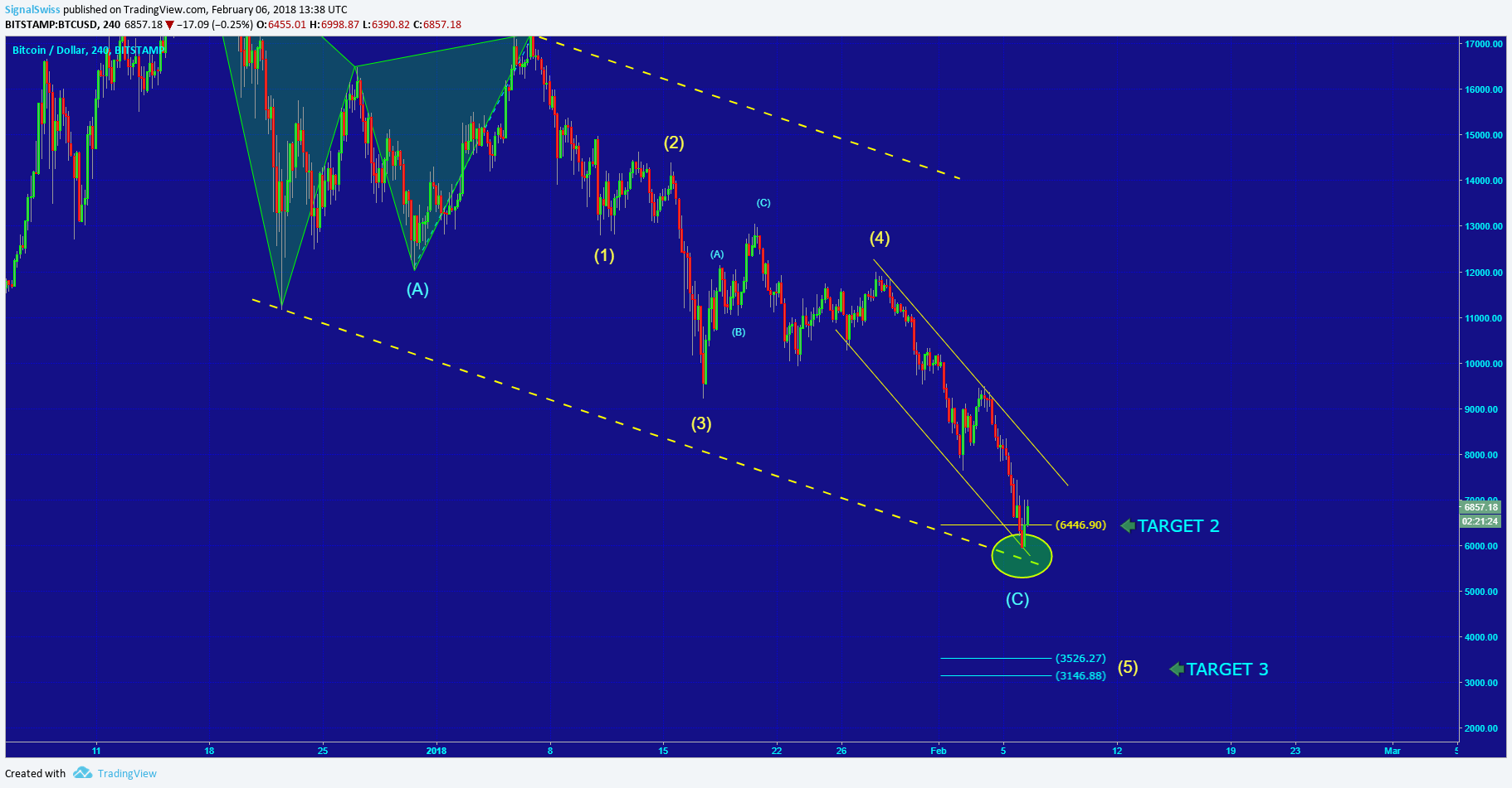  Chart Image
