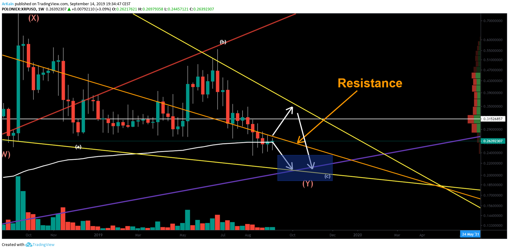  Chart Image