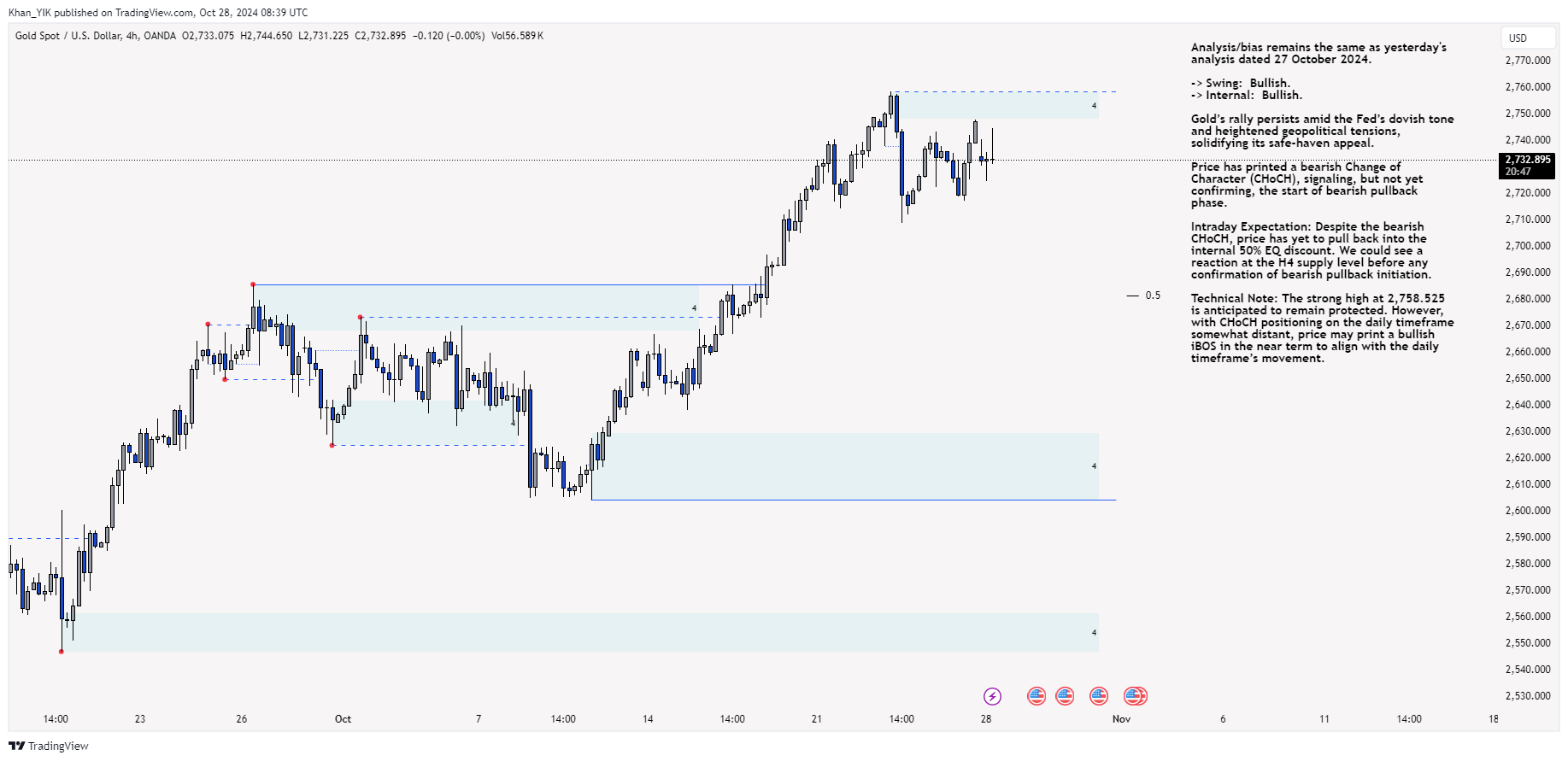 OANDA:XAUUSD Chart Image by Khan_YIK