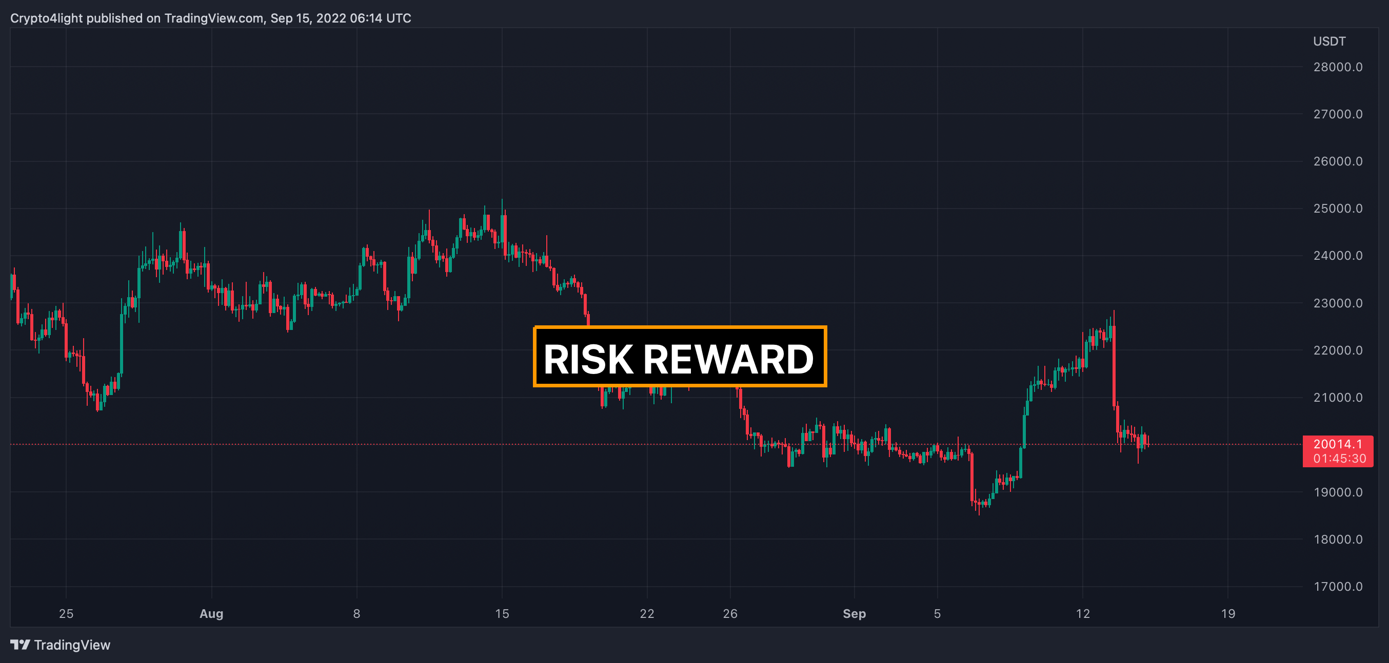 BINANCE:BTCUSDTPERP Chart Image by Crypto4light
