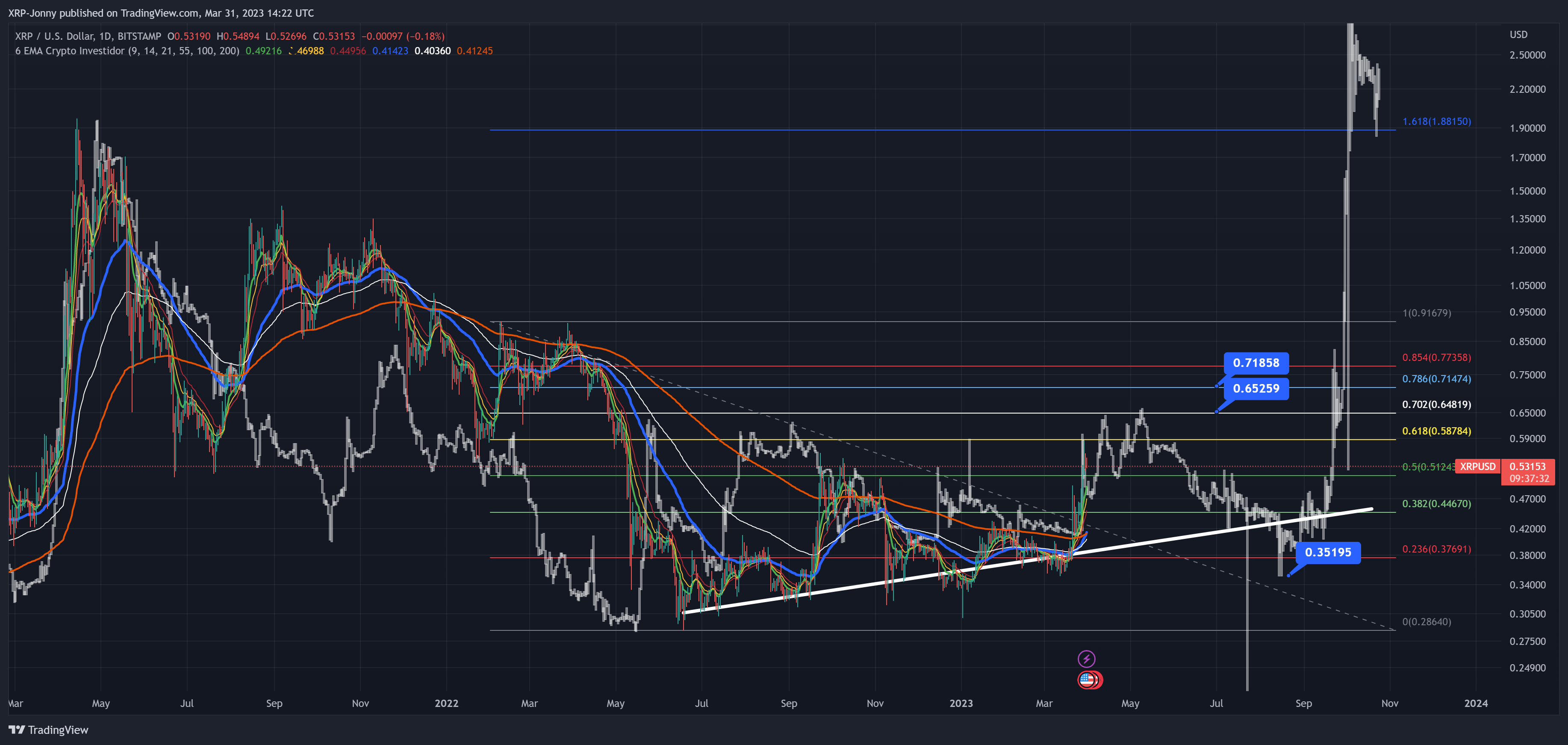 BITSTAMP:XRPUSD Chart Image by XRP-Jonny