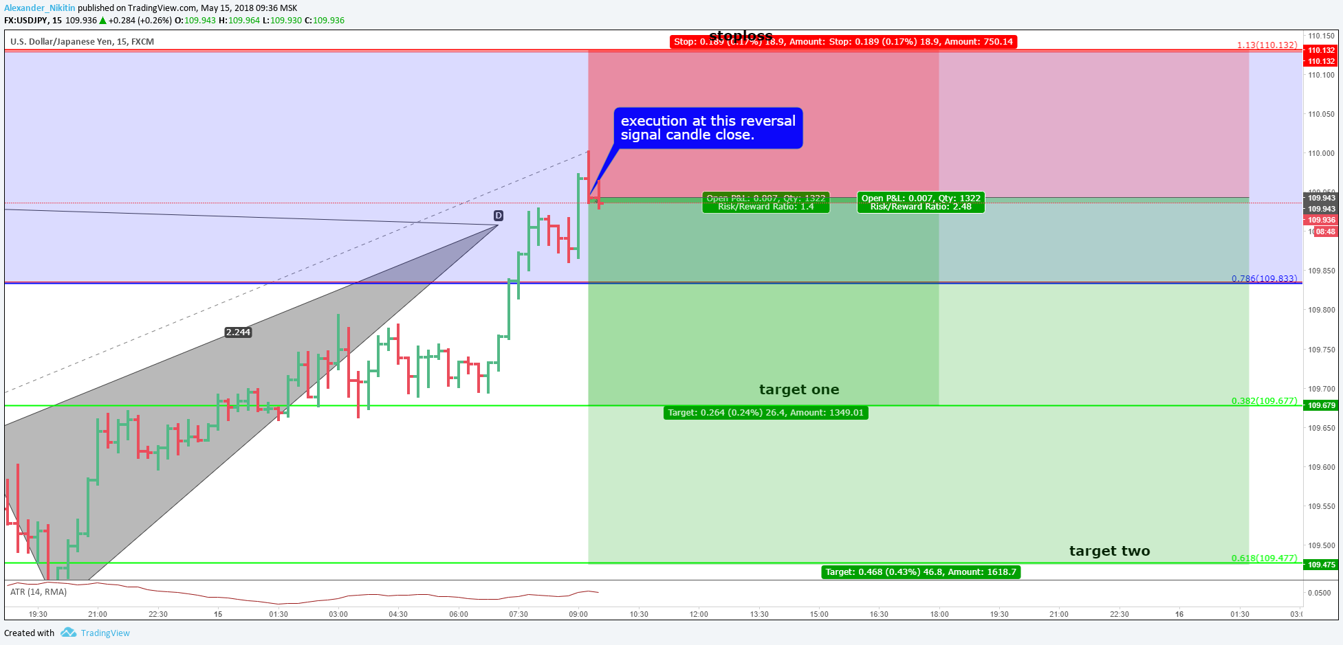  Chart Image