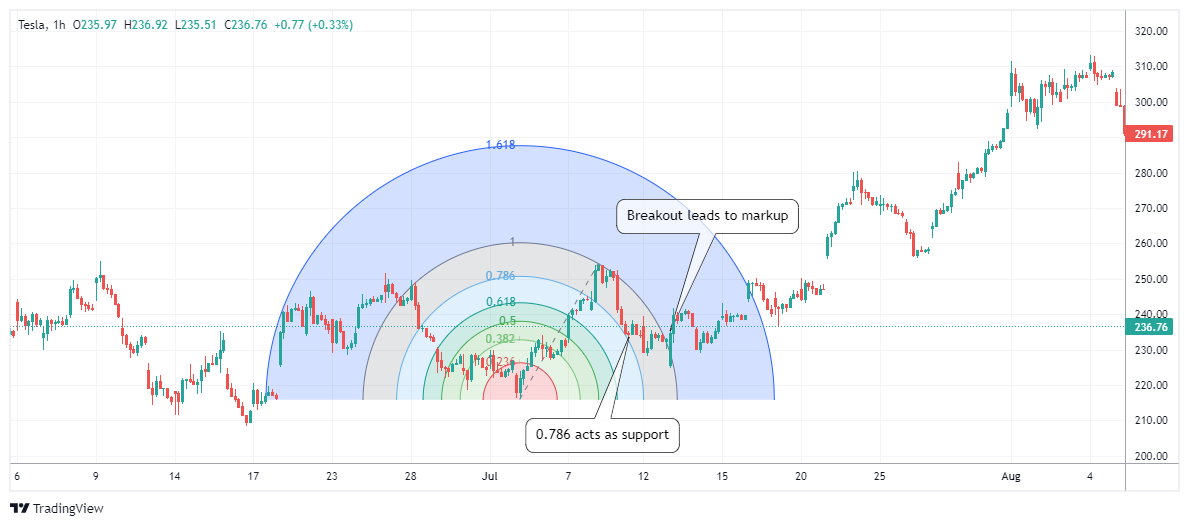 TSLA Chart Image