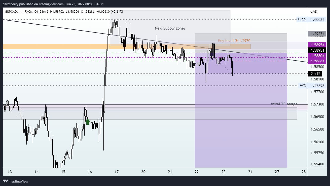 FX:GBPCAD Chart Image by darcsherry