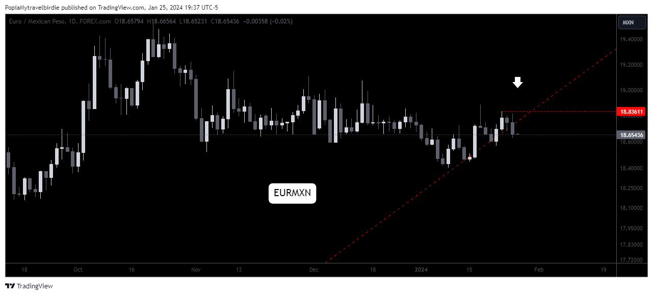 FOREXCOM:EURMXN Chart Image by PopiaMytravelbirdie