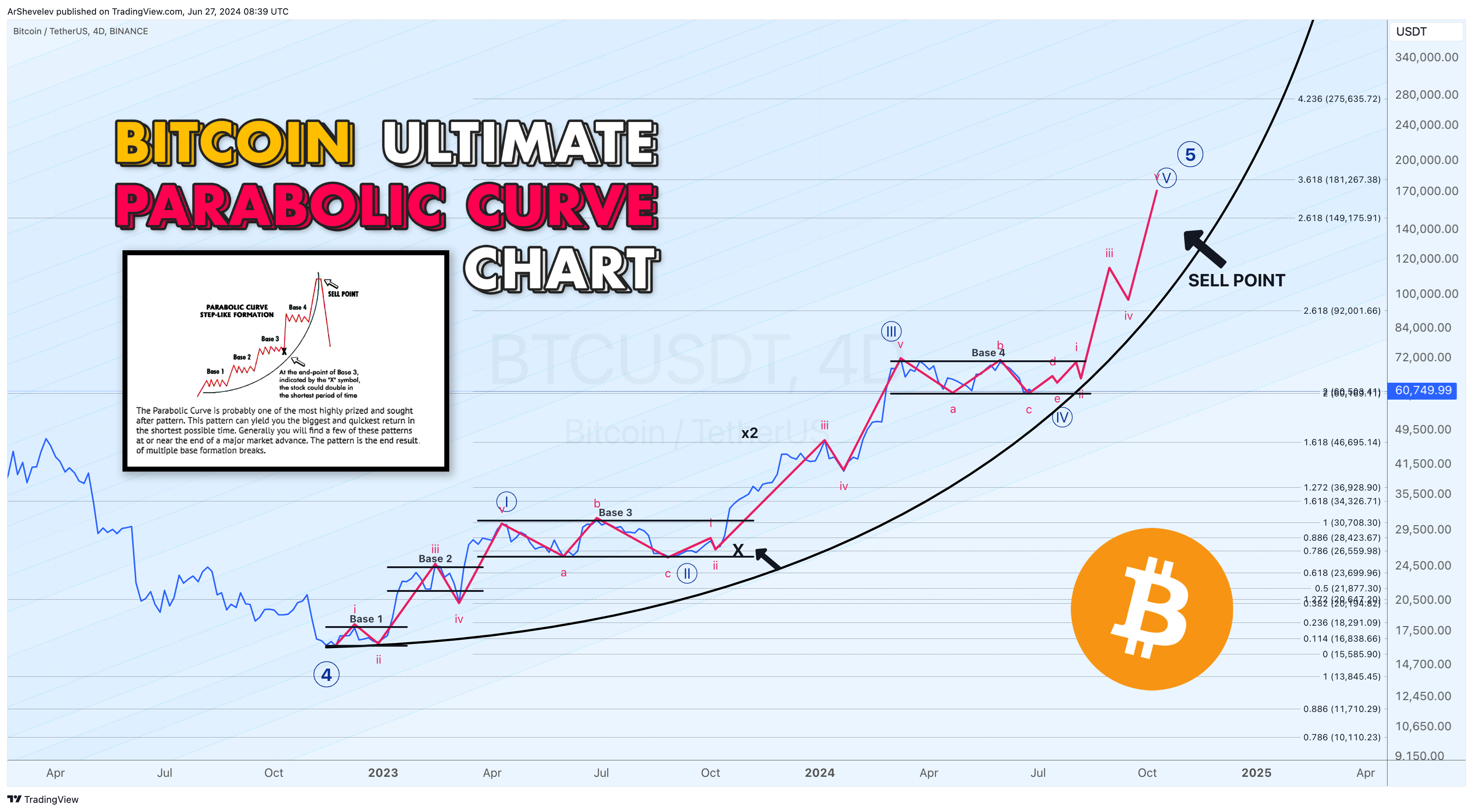 BINANCE:BTCUSDT Chart Image by ArtemFuturesTrading
