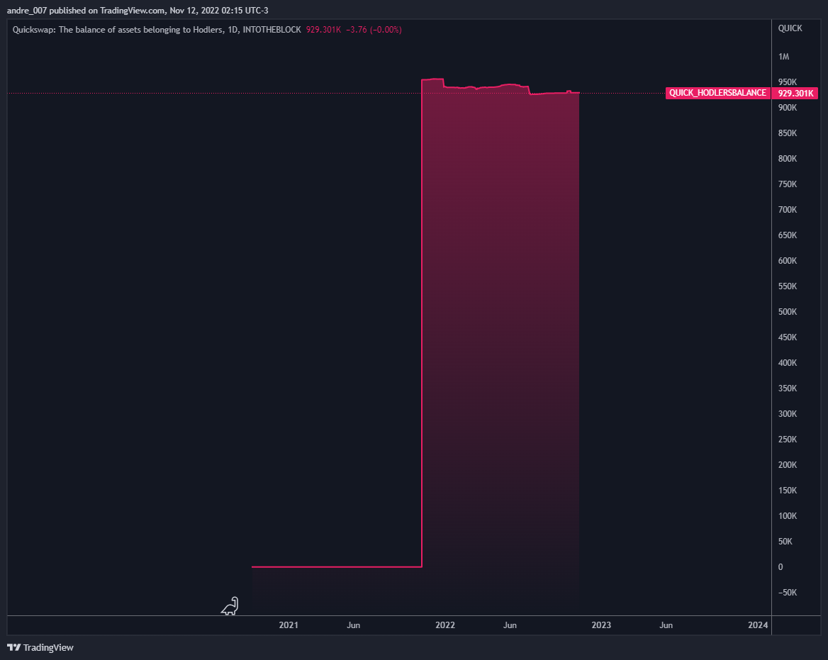 INTOTHEBLOCK:QUICK_HODLERSBALANCE Chart Image by andre_007