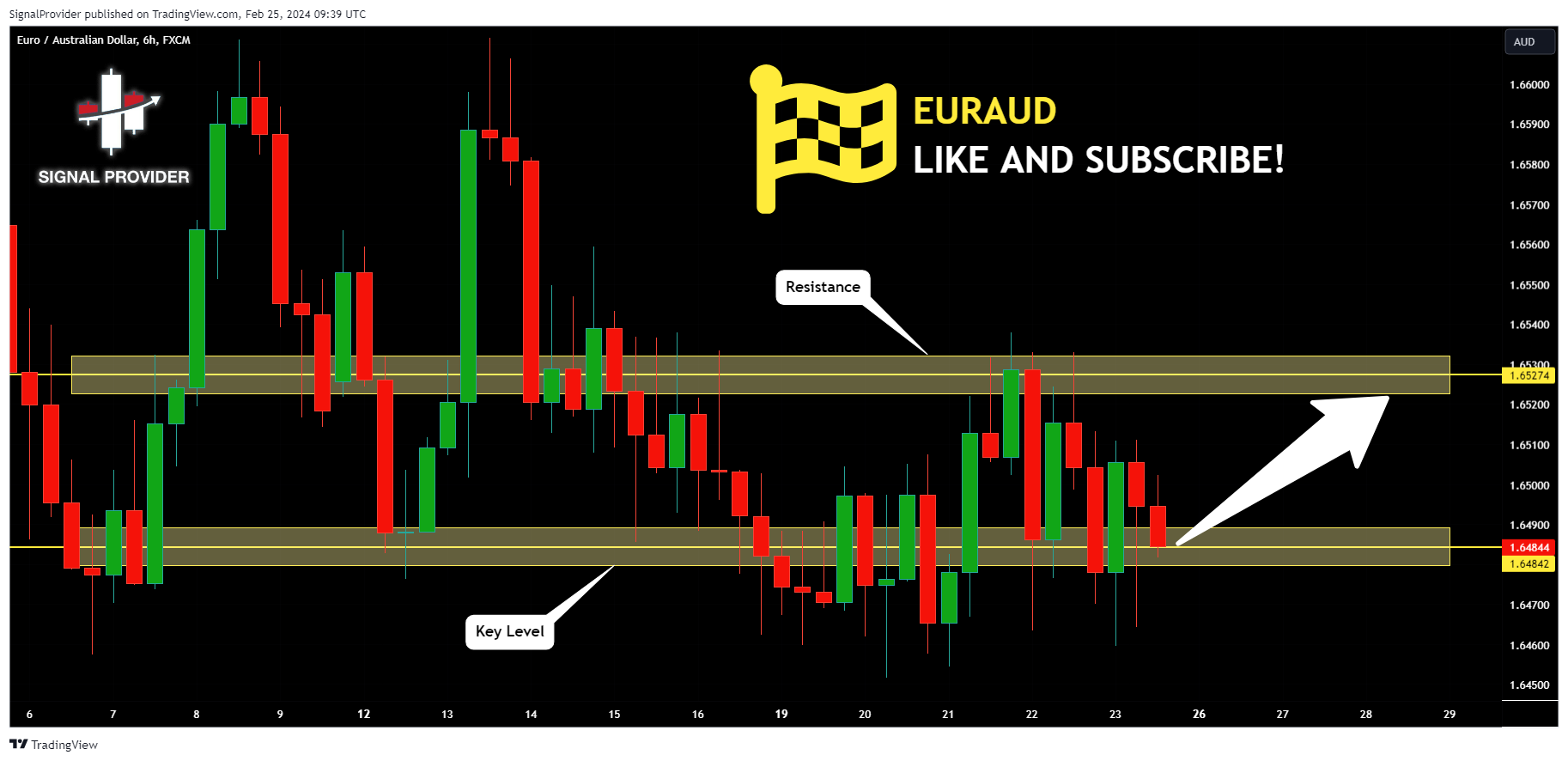 FX:EURAUD Chart Image by SignalProvider