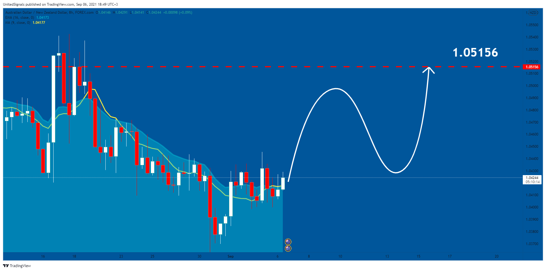  Chart Image
