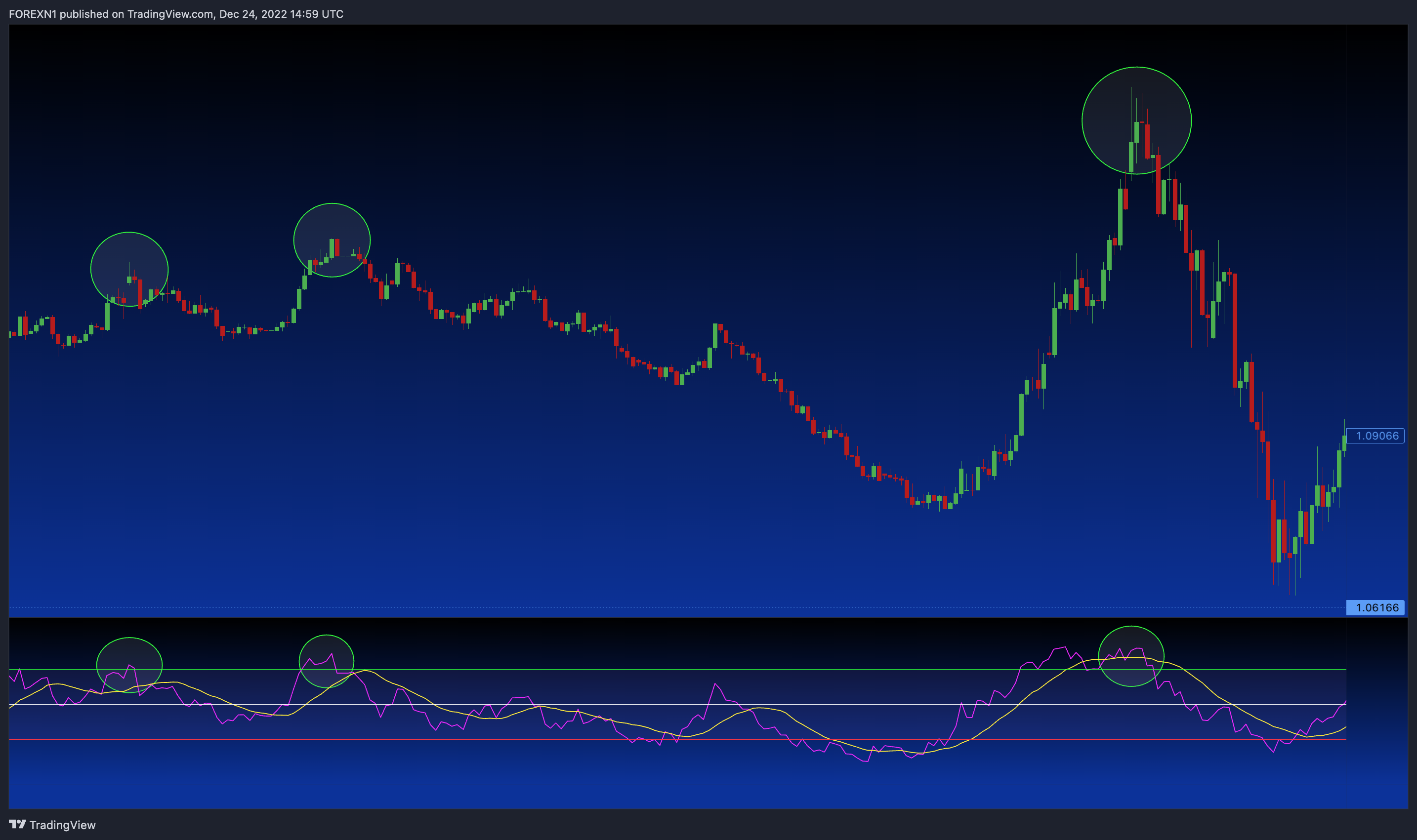 SAXO:EURUSD Chart Image by FOREXN1