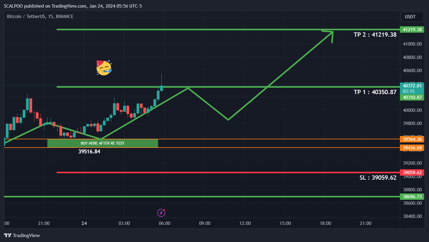 BINANCE:BTCUSDT Chart Image by SCALPOO