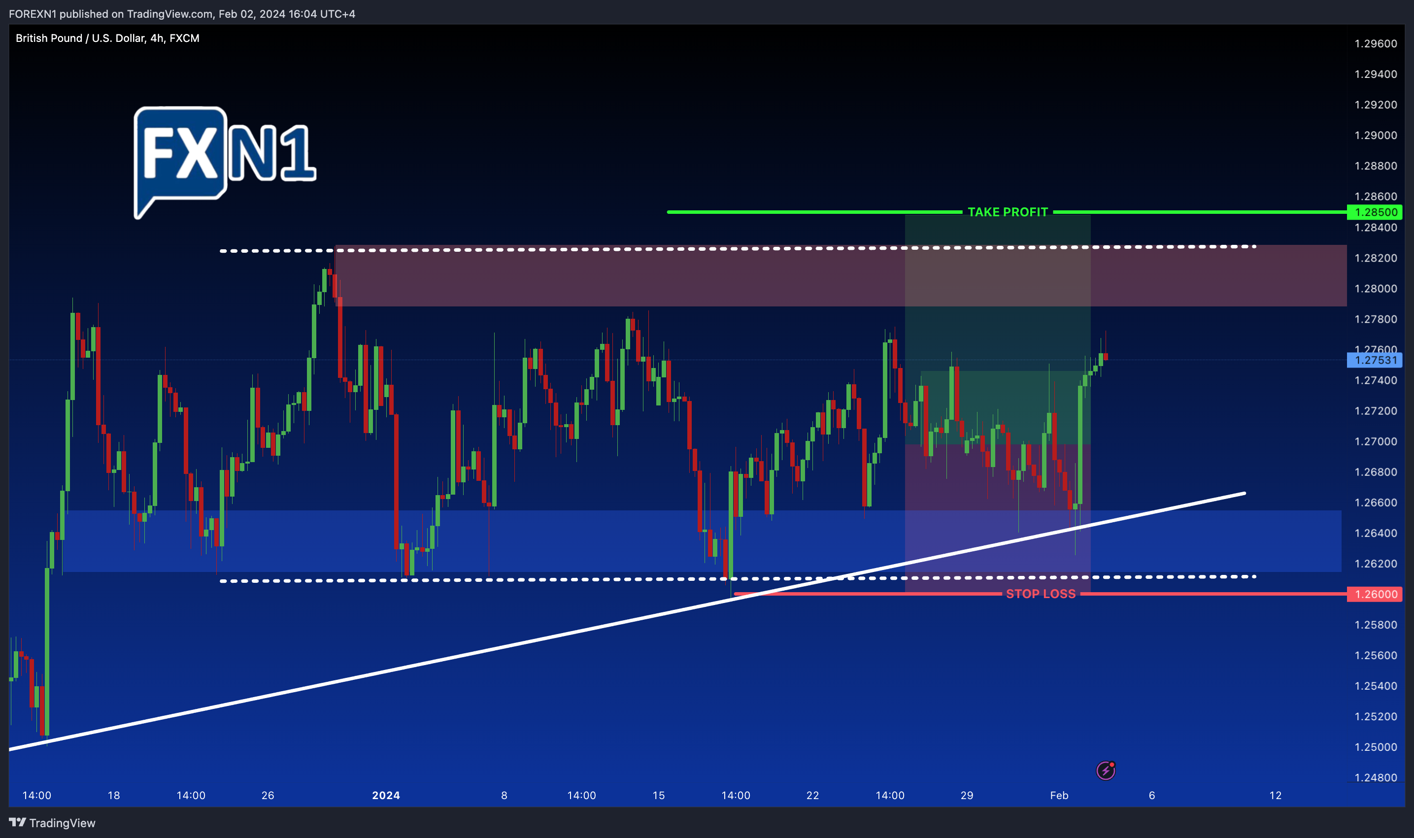 FX:GBPUSD Chart Image by FOREXN1