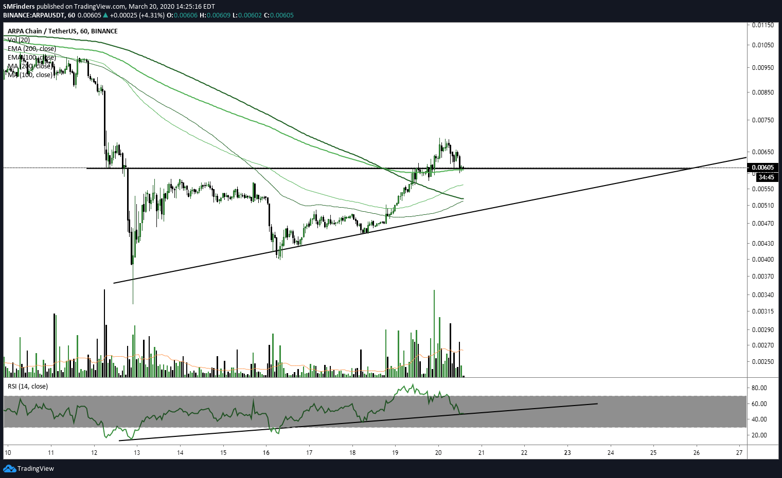  Chart Image