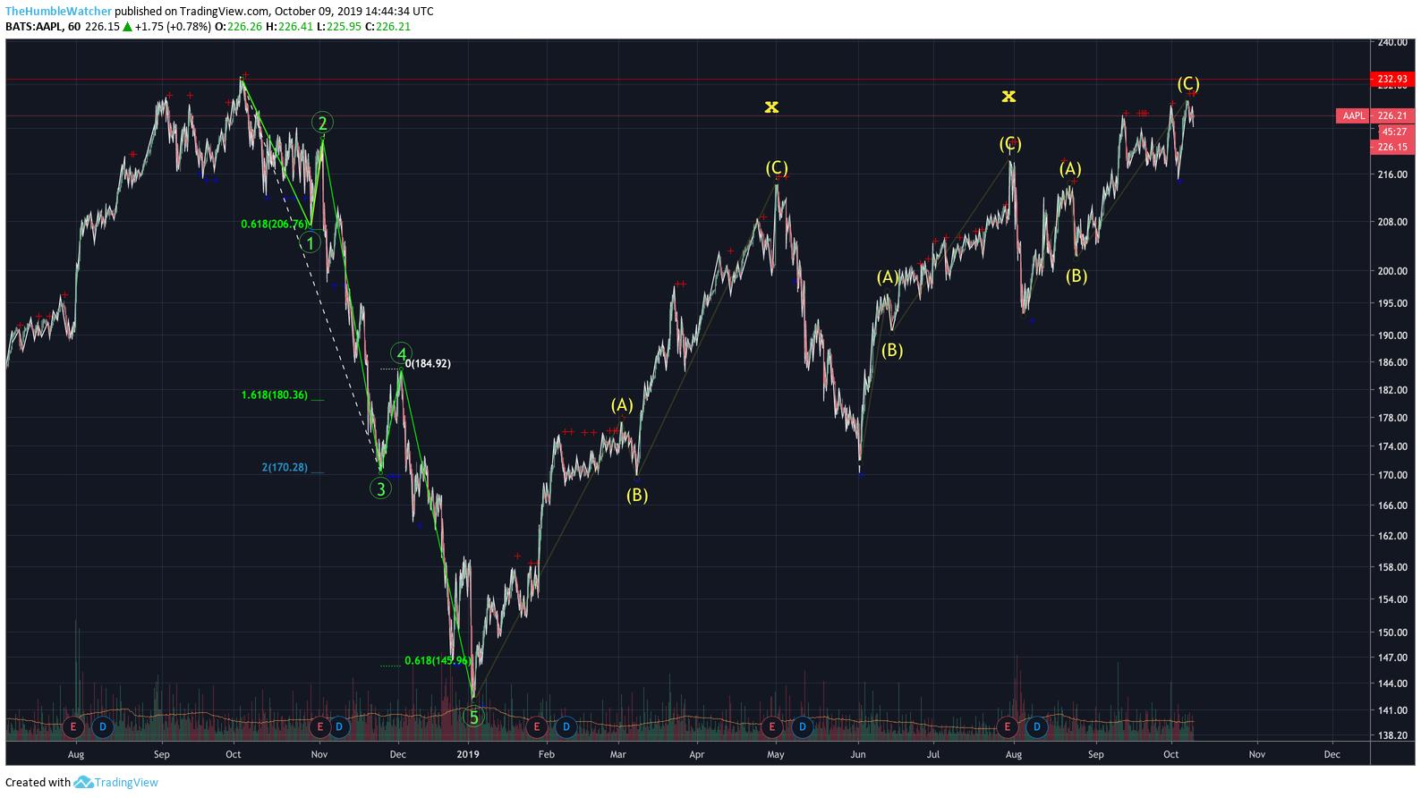  Chart Image