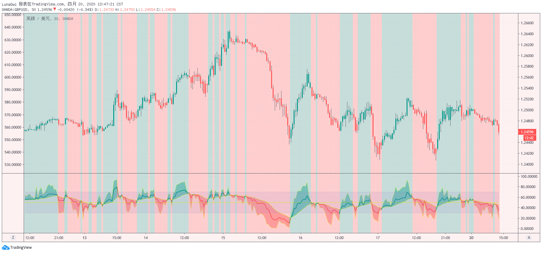  Chart Image